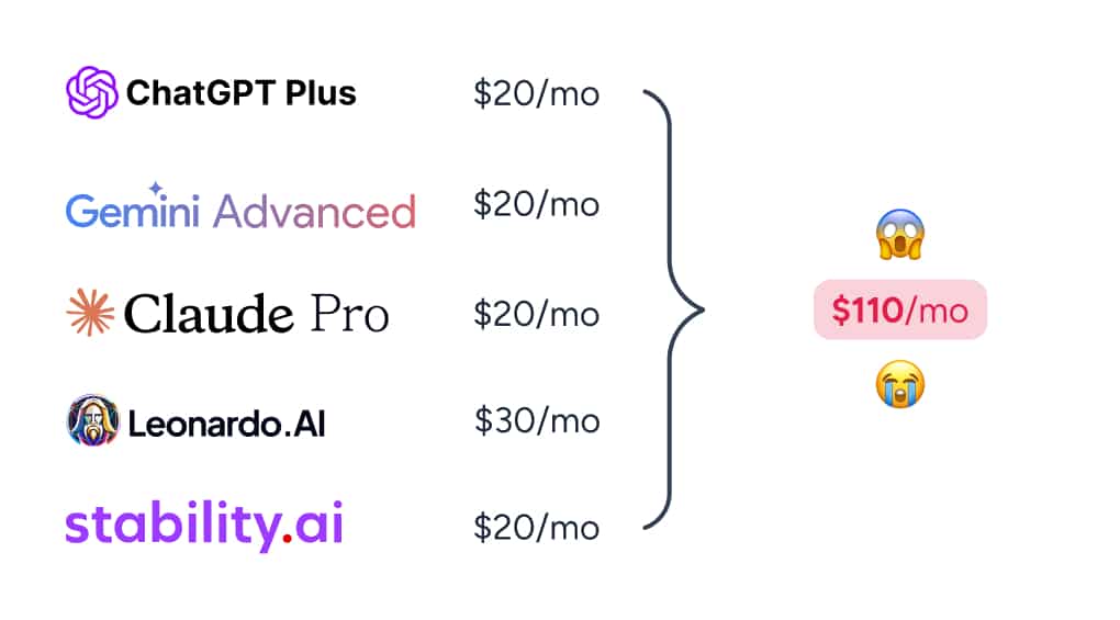 many ai subscriptions cost calculated